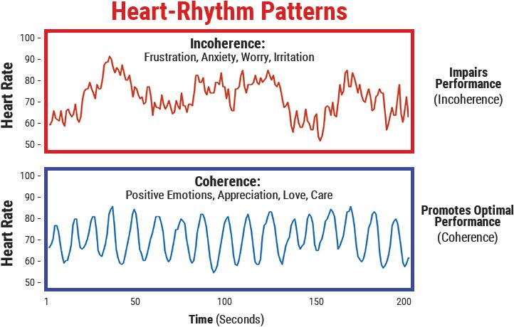 HeartMath graph